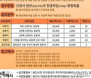 용인시, 31일까지 마을공동체 주민 제안 사업 신청 접수…최대 2천만원 지원