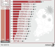 [그래픽]코로나19 확진자 지역별 현황(16일)