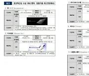 '2023 CES'서 최고혁신상 받은 벤처 5곳은?