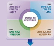 한국지능정보사회진흥원, 2022 국가지능정보화백서 발간