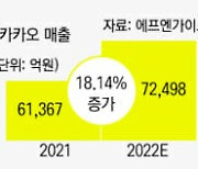 '외연확장' 네이버·카카오, 올해 장밋빛 전망