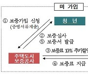 부산시, 전세보증금반환보증 보증료 지원 나선다!