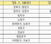 설날맞이 서울사랑상품권, 3000억원 발행