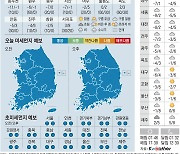 [오늘의 날씨] 2023년 1월 16일