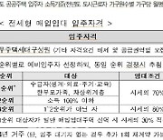 LH, 전세형 주택 3213가구 청약 접수 시작