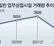 서울 ‘꼬마 빌딩’ 거래량, 2015년 이후 최저