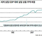 [딜로이트 글로벌 경제 리뷰] 세계화의 미래 위험에 대비하라…공급망 중복성 추가해야