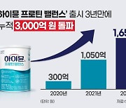 "장민호 효과" 하이뮨 프로틴 밸런스, 매출 3000억원 돌파