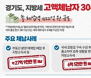 경기도, 전직 프로야구 선수 등 고액체납자 304명 출금 요청