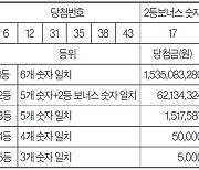 [로또 복권] 1월 14일 <제1050회>