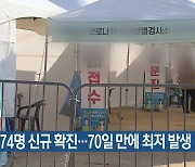 부산 774명 신규 확진…70일 만에 최저 발생