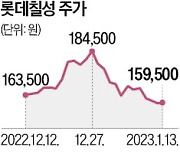 '무설탕 소주' 전쟁…주가는 누가 달달할까