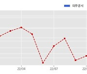 팅크웨어 수주공시 - BMW 글로벌향 블랙박스 ACE 3.0 공급 414.2억원 (매출액대비  18.38 %)