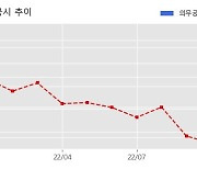 아이엘사이언스 수주공시 - 세대, 공용부, 경관 조명 물품공급계약[양산 석산지역주택조합 공동주택] 14.5억원 (매출액대비  3.0 %)