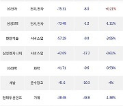 16일, 외국인 거래소에서 한국항공우주(-4.02%), KODEX 200선물인버스2X(-1.51%) 등 순매도