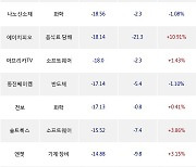 16일, 코스닥 기관 순매도상위에 소프트웨어 업종 4종목