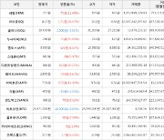 가상화폐 누사이퍼 200원(+55.04%) 거래중