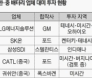 미 버지니아주, 중 CATL·포드 배터리 합작공장 신설 거부…‘K배터리’ 반사이익 얻을까