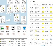 오늘의 날씨- 2023년 1월 16일