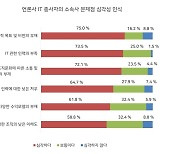 IT종사자 열악한 대우가 언론 혁신 발목 잡는다