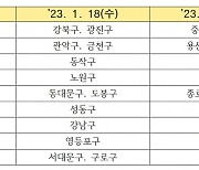 순식간에 또 완판?..7% 할인 '서울사랑상품권' 3000억어치 판다