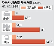 눈폭탄 뒤 한파… ‘블랙 아이스’ 공포