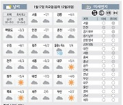 [날씨이야기]1월17일 화요일(음력 12월26일)