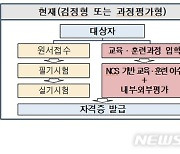 고용부, 건설기계정비사 등 '과정평가형 자격' 1530개 선정