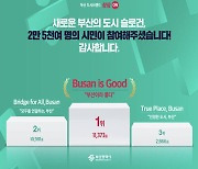 부산 도시 슬로건 ‘Busan is Good’ 선정