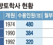 “대학 입시보다 좁은 문”… 향토학사 입사에 4~5대1 경쟁 치열