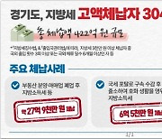 경기도, 전직 프로야구선수 등 고액 체납자 304명 출국금지