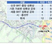 충남 첫 광역 BRT 구축 ‘시동’