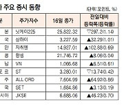 [데이터로 보는 아시아 증시]중국 증시 1.01% 상승(1월 16일)