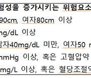 허리둘레·중성지방·고밀도 지방·혈압·공복 혈당, 심혈관을 노린다