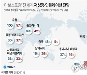 [그래픽] '다보스포럼' 전 세계 저성장·인플레이션 전망