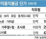 가루쌀·밀·콩 등 재배땐 지원금…'전략작물직불제' 양곡법 대안으로 주목