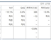 한샘, 디지털플랫폼 런칭 '목전'…시장 내 영향력 확대-유안타