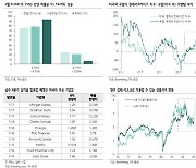 "금융시장 분위기 긍정적…美기술주·산업재·신흥국 ETF 주목"