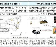 건설공사 자동화 초석 다진다…자율화 기술 시공기준 마련