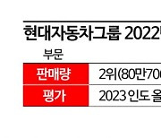 ‘전기차’ 앞세워 인도 공략 나서는 현대차…“다양한 전략 필요”