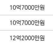 용인 상현동 광교상록자이 84㎡ 10억500만원에 거래