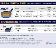 소비자원 “프라이팬 제품별로 코팅 내구성 차이 나”