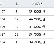 인천 청라동 청라호반베르디움2차아파트 59㎡ 3억9000만원에 거래