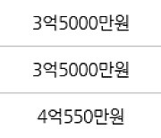 인천 당하동 원당풍림아이원아파트 84㎡ 2억4500만원에 거래