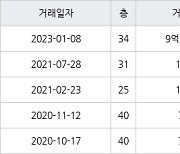 부산 부전동 서면센트럴스타 149㎡ 9억500만원... 역대 최고가