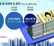 외면받는 정책금융 상품… “대출조건 엄격, 이자혜택 적어”[인사이드&인사이트]