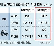 “교전원, 교사되는 비용-기간 늘어 부담”