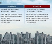 [우병탁의 절세통통(㪌通)]주택 수용 등 경우 양도시기 잘 따져야