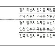 [부동산 캘린더]송도역경남아너스빌 등 전국 2663채 분양