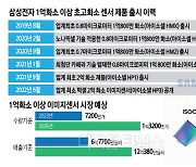 "더 환하고 빨라졌다" 삼성 이미지센서 진화